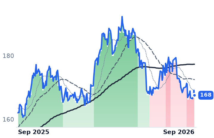 ATO 12-month price