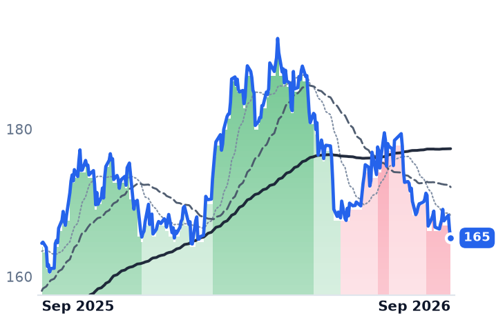 ATO 12-month price