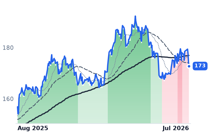 ATO 12-month price