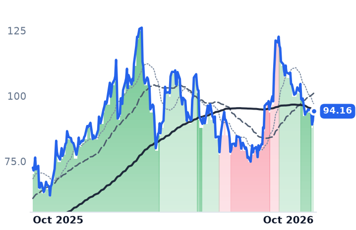 AU 12-month price