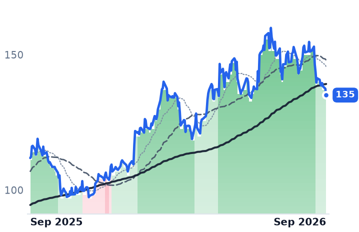 AZZ 12-month price