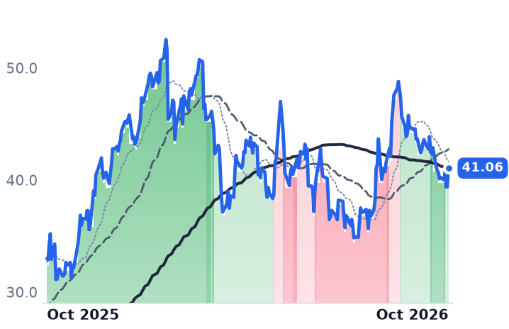 B 12-month price