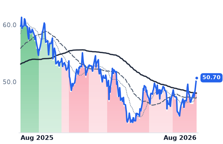 BAM 12-month price