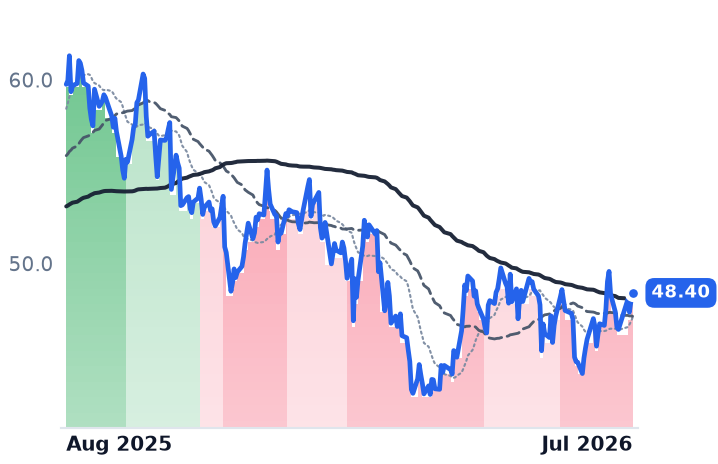 BAM 12-month price