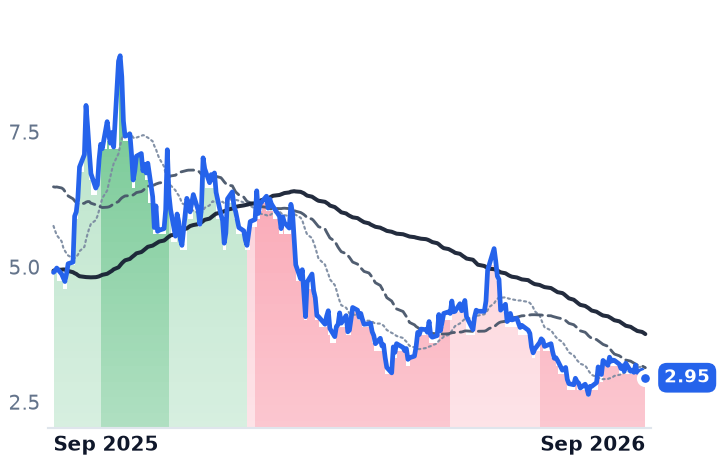 BBAI 12-month price