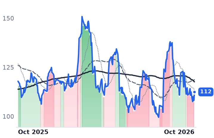BDC 12-month price