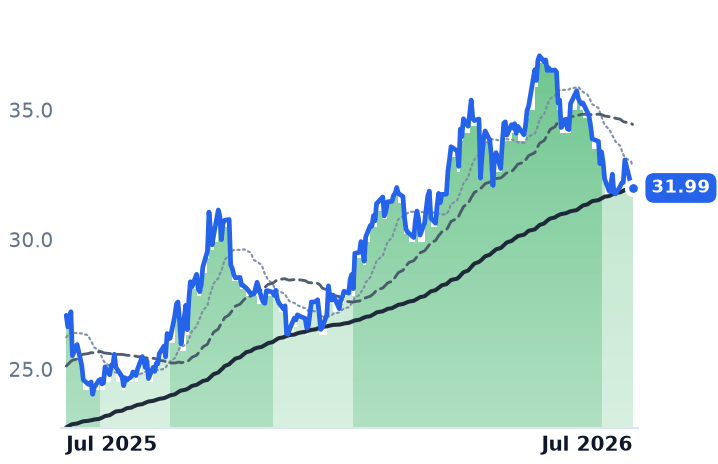 BEP 12-month price