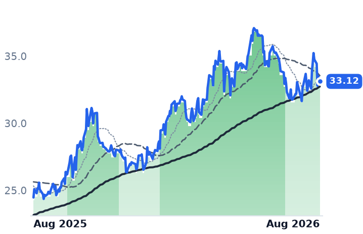 BEP 12-month price