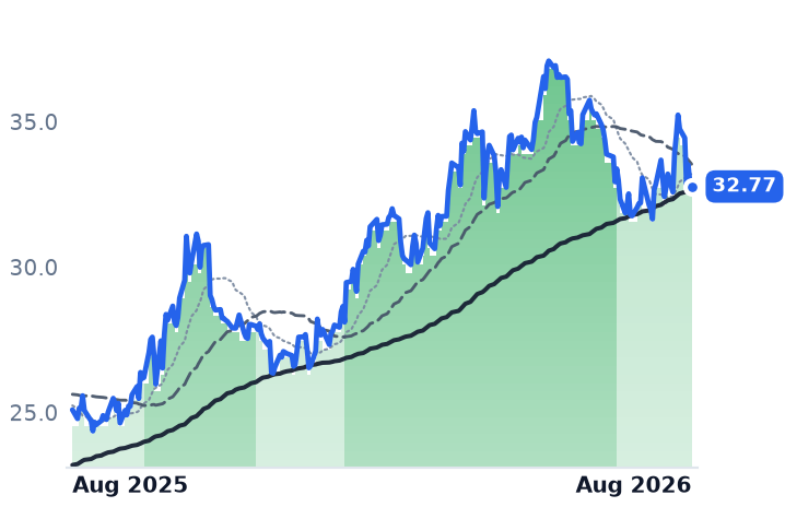 BEP 12-month price
