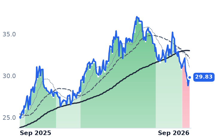 BEP 12-month price