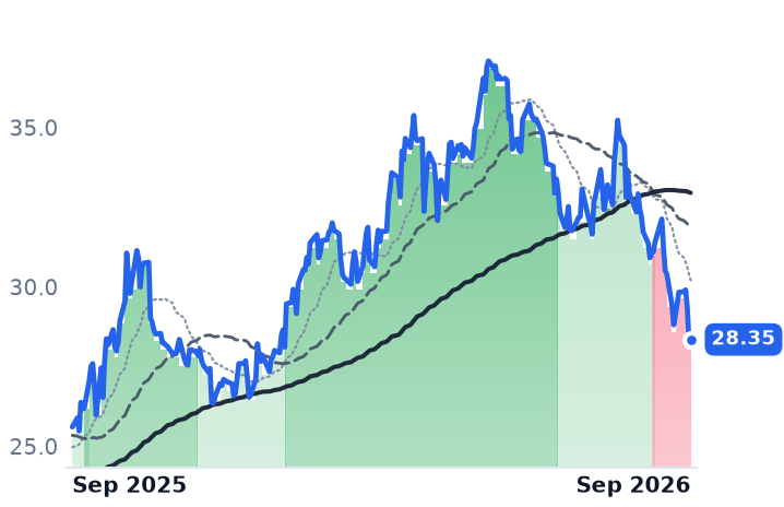BEP 12-month price