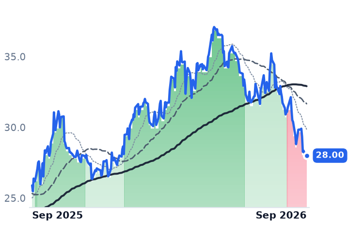 BEP 12-month price
