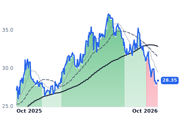 BEP 12-month price