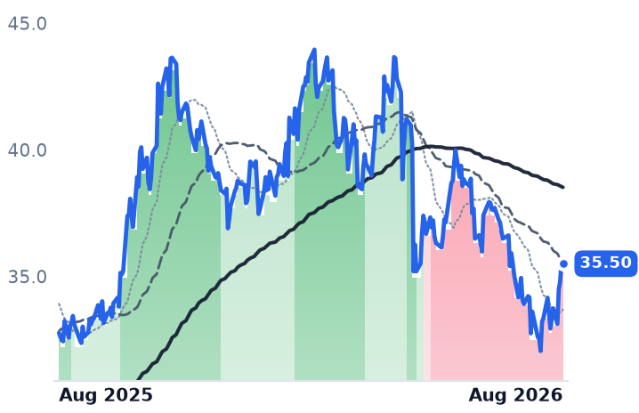 BEPC 12-month price