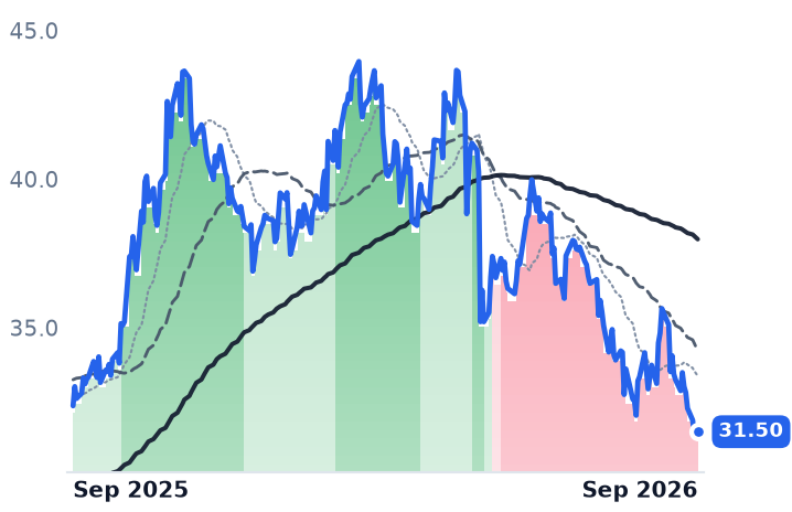 BEPC 12-month price