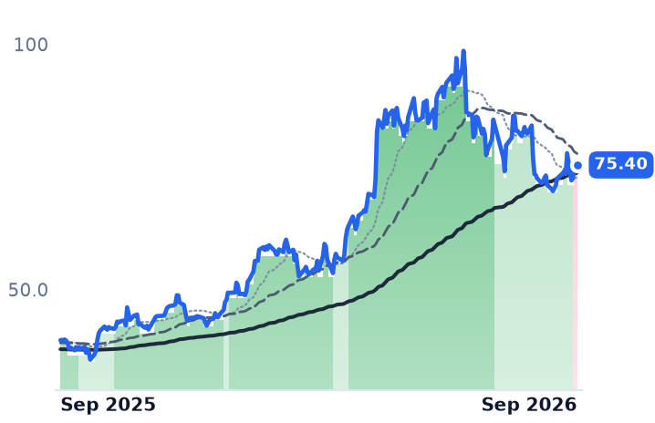 BHE 12-month price