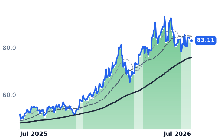 BHP 12-month price