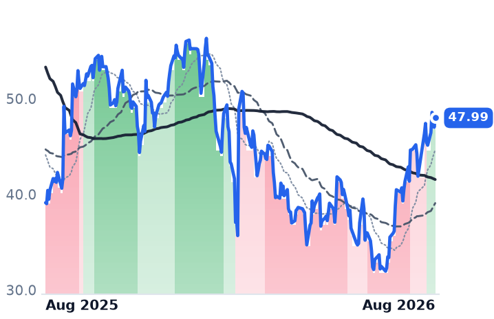 BILL 12-month price