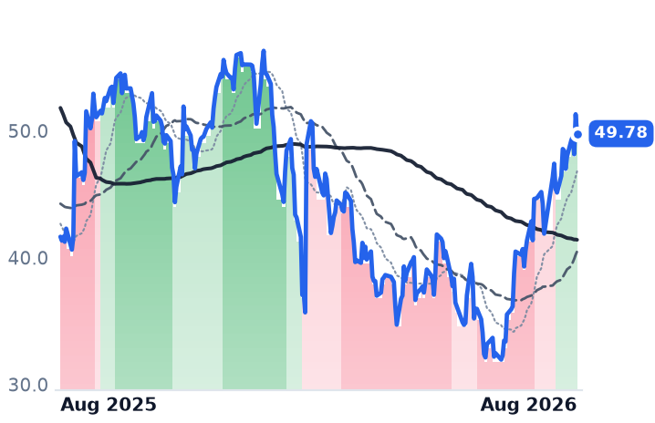 BILL 12-month price