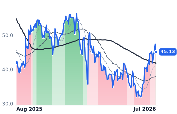 BILL 12-month price