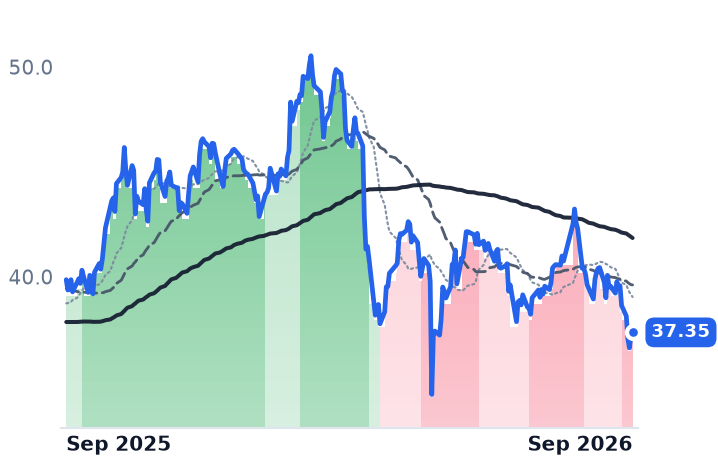 BIPC 12-month price