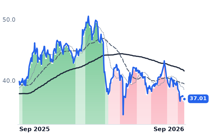 BIPC 12-month price