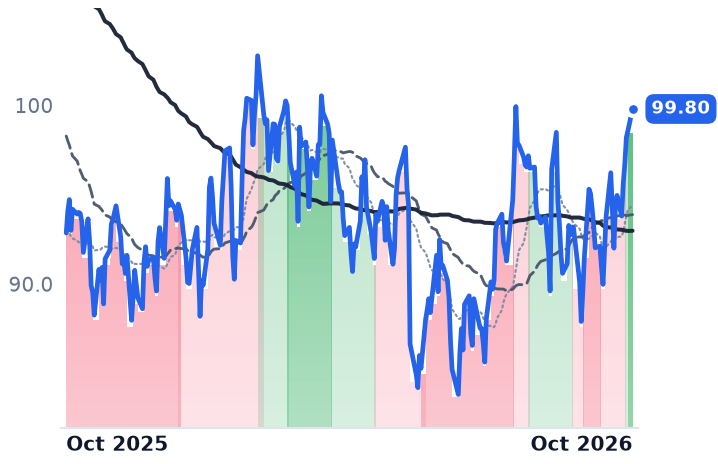 BJ 12-month price