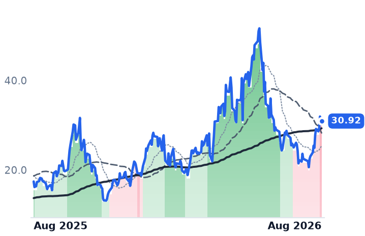 BKSY 12-month price