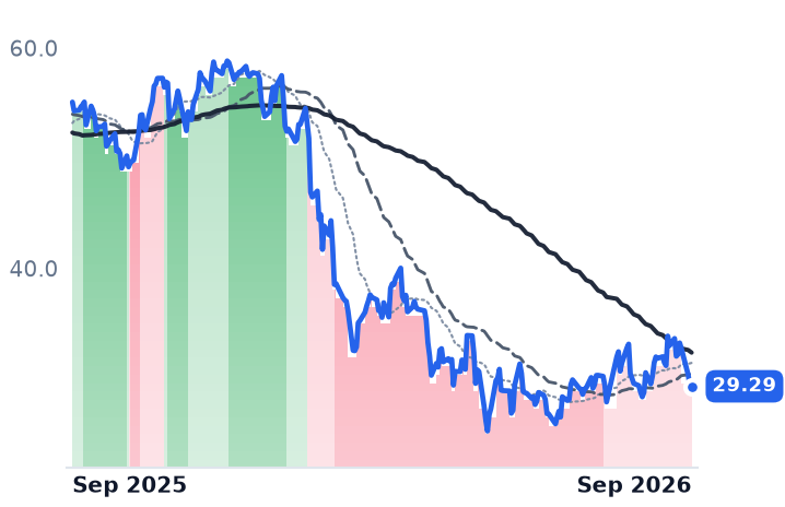 BL 12-month price