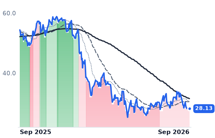 BL 12-month price