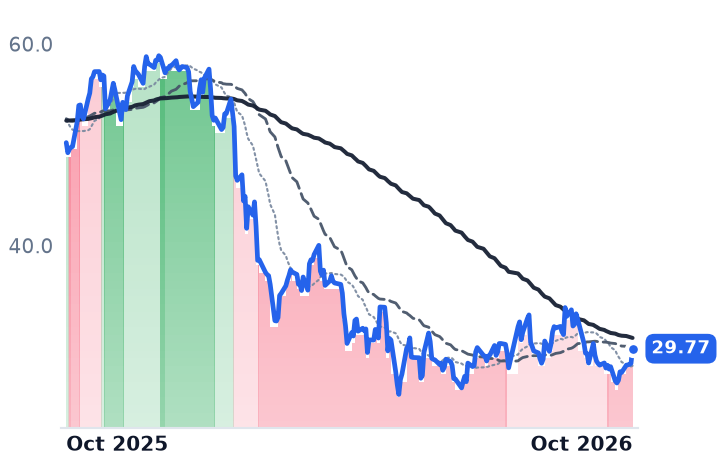 BL 12-month price