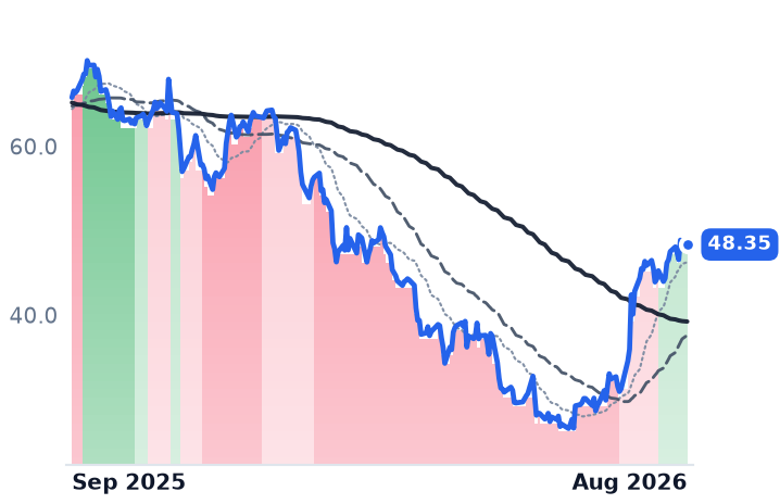 BLKB 12-month price