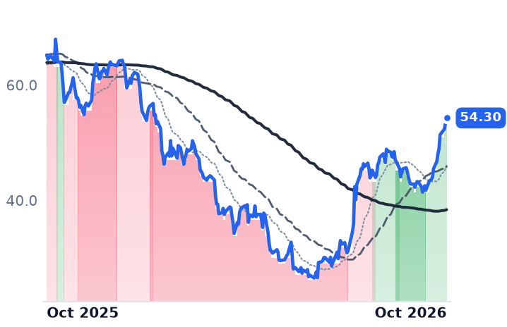 BLKB 12-month price