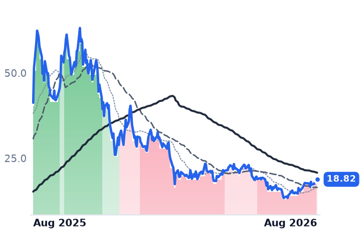 BMNR 12-month price