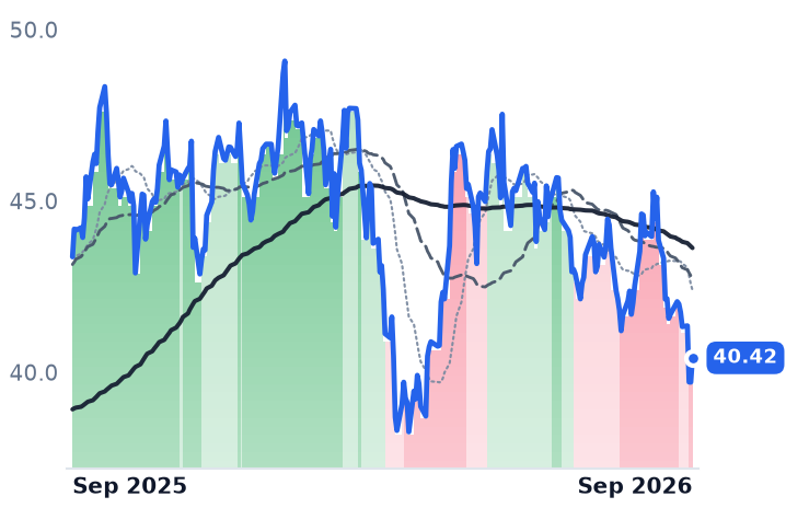 BN 12-month price