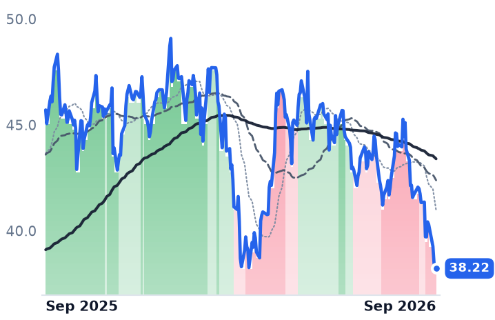BN 12-month price