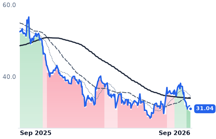 BSY 12-month price