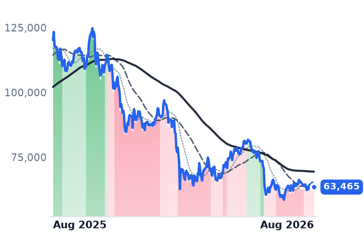 BTC-USD 12-month price