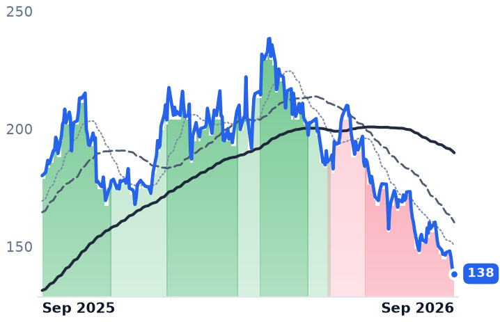 BWXT 12-month price