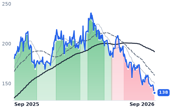 BWXT 12-month price