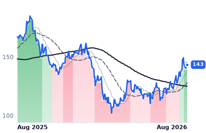 BX 12-month price
