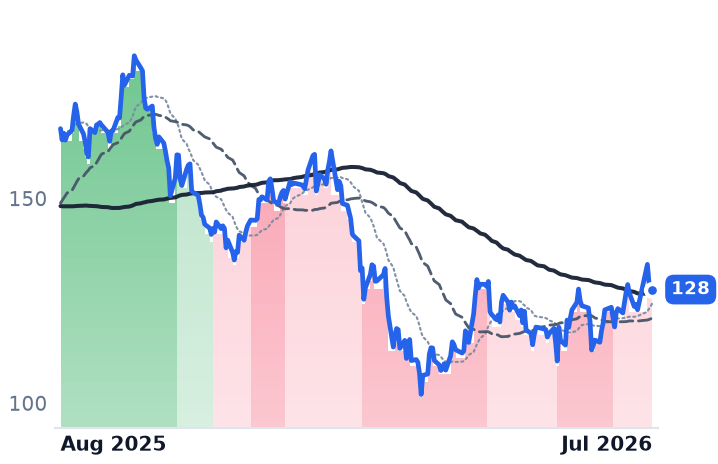 BX 12-month price