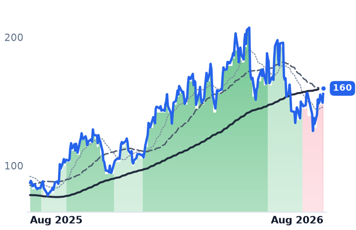 CAMT 12-month price