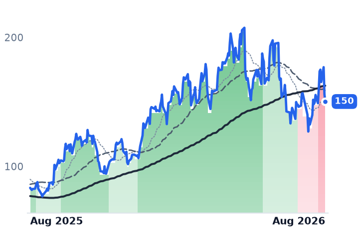 CAMT 12-month price