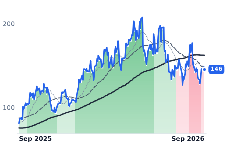 CAMT 12-month price