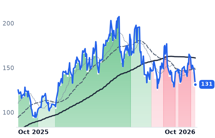 CAMT 12-month price