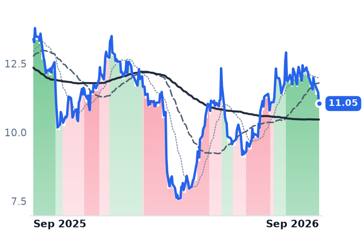 CARS 12-month price
