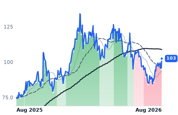 CCJ 12-month price