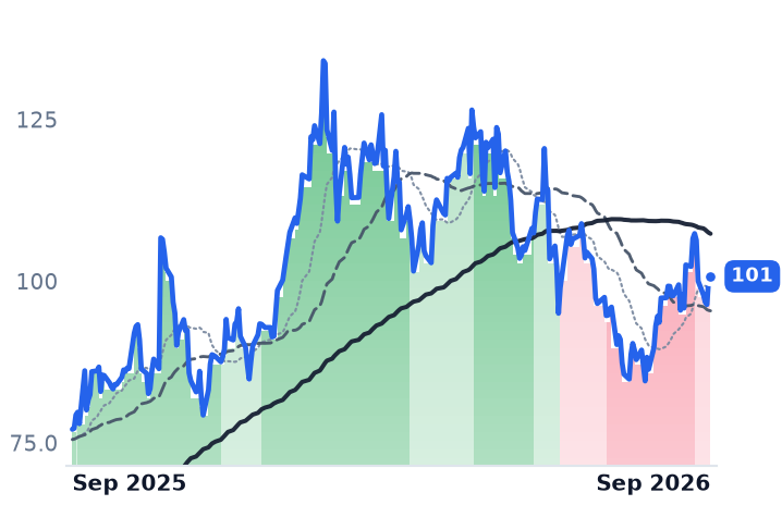 CCJ 12-month price