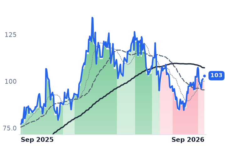 CCJ 12-month price